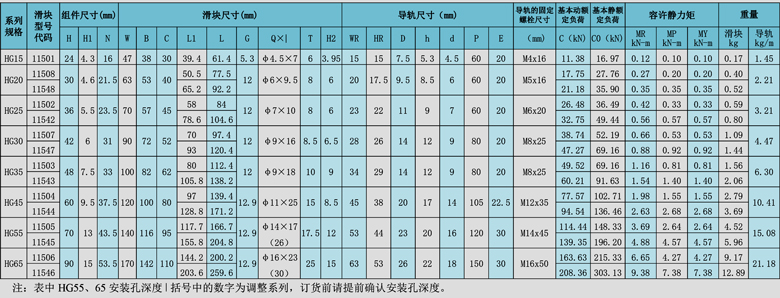 品牌-11-系列高调心直线导轨-1.jpg