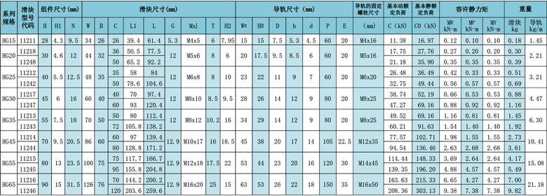 11 系列直线导轨副.jpg