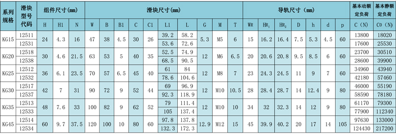 直线导轨参数.jpg