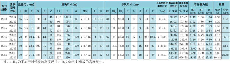 直线导轨参数.jpg