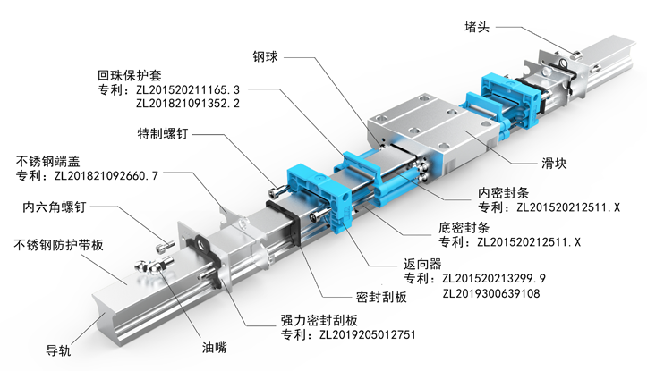 直线导轨副品牌